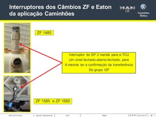 26
< >
MAN Latin America Autor Título 00.00.2012
[opcional: departamento]
Interruptores dos Câmbios ZF e Eaton
da aplicaçã...