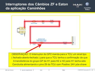 27
< >
MAN Latin America Autor Título 00.00.2012
[opcional: departamento]
Interruptores dos Câmbios ZF e Eaton
da aplicaçã...