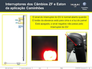 30
< >
MAN Latin America Autor Título 00.00.2012
[opcional: departamento]
Interruptores dos Câmbios ZF e Eaton
da aplicaçã...