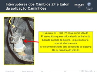 49
< >
MAN Latin America Autor Título 00.00.2012
[opcional: departamento]
Interruptores dos Câmbios ZF e Eaton
da aplicaçã...
