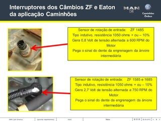 9
< >
MAN Latin America Autor Título 00.00.2012
[opcional: departamento]
Interruptores dos Câmbios ZF e Eaton
da aplicação...