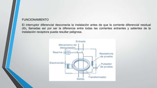 FUNCIONAMIENTO
El interruptor diferencial desconecta la instalación antes de que la corriente diferencial residual
(IÐ), llamadas así por ser la diferencia entre todas las corrientes entrantes y salientes de la
instalación receptora pueda resultar peligrosa.
 