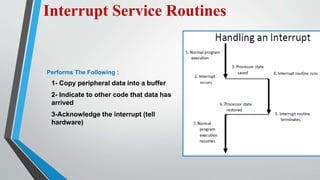 Interrupt in real time system | PPTX | Operating Systems | Computer ...