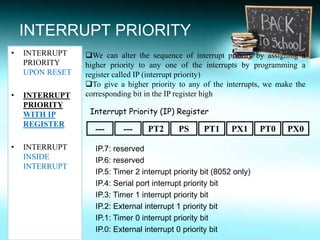 Interrupt programming | PPTX