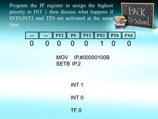 Interrupt programming | PPTX