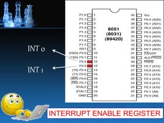 Interrupt programming | PPTX