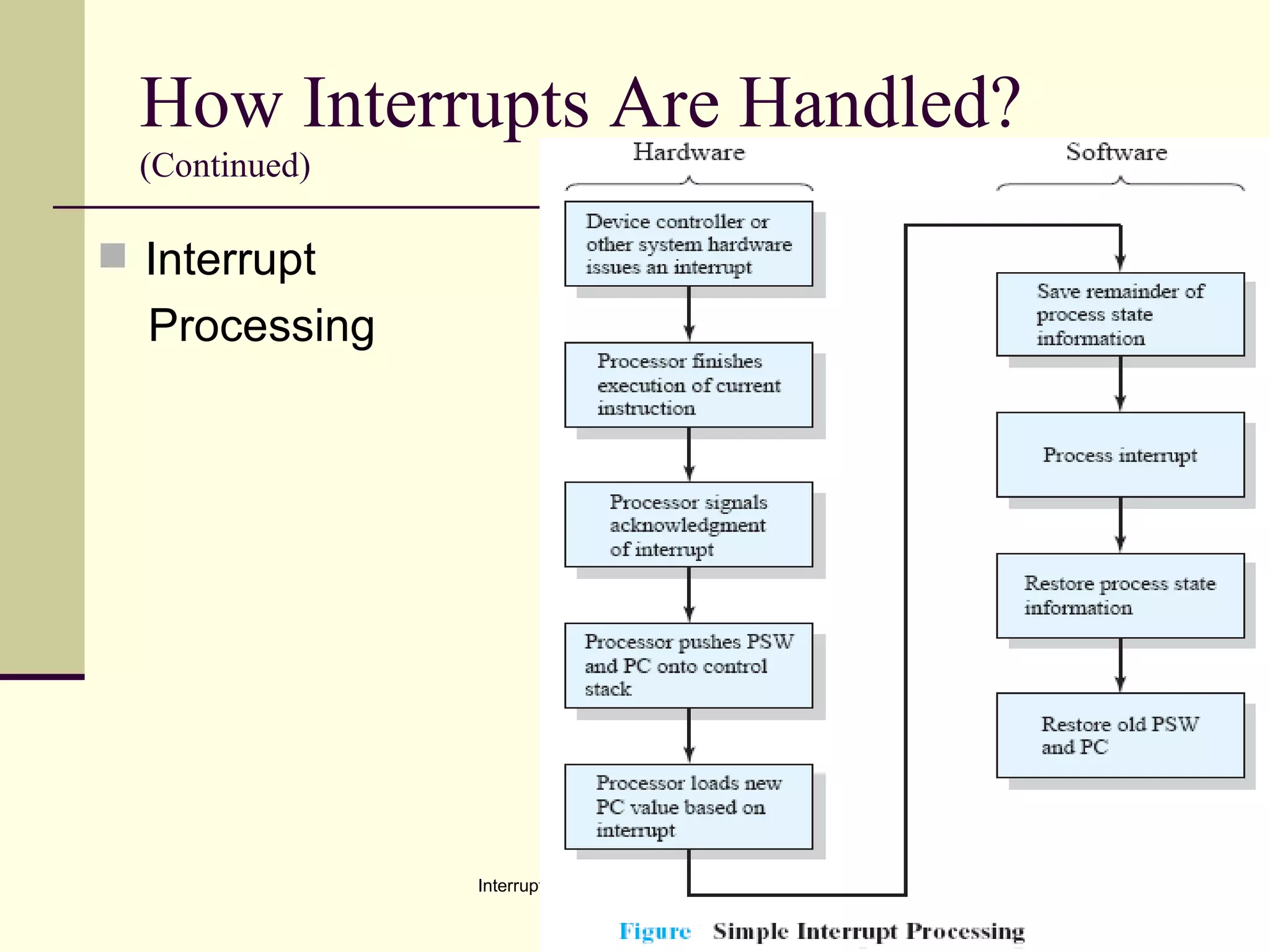 How Interrupts Are Handled? (Continued) Interrupt  Processing 