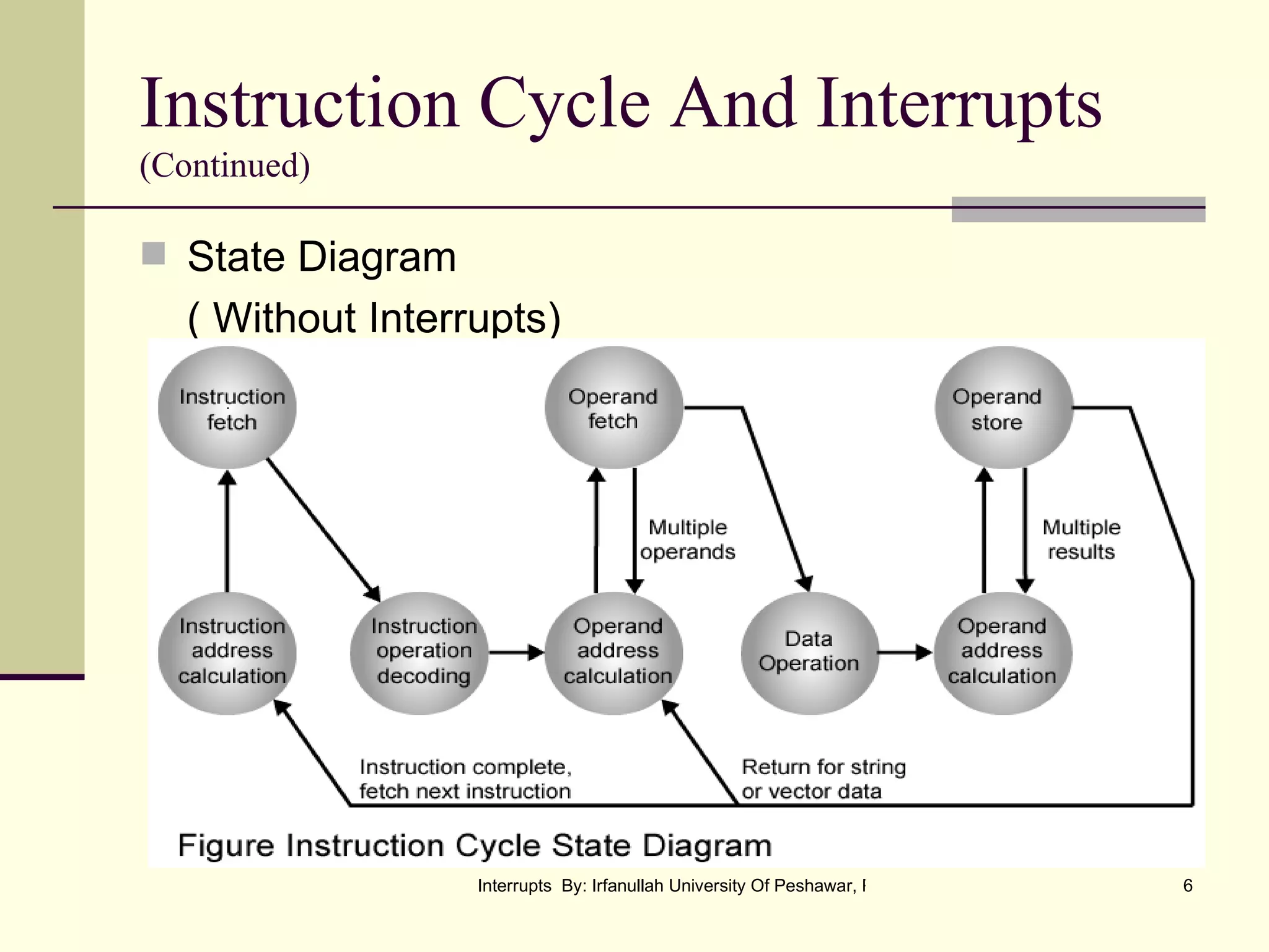 Instruction Cycle And Interrupts (Continued) State Diagram ( Without Interrupts) 