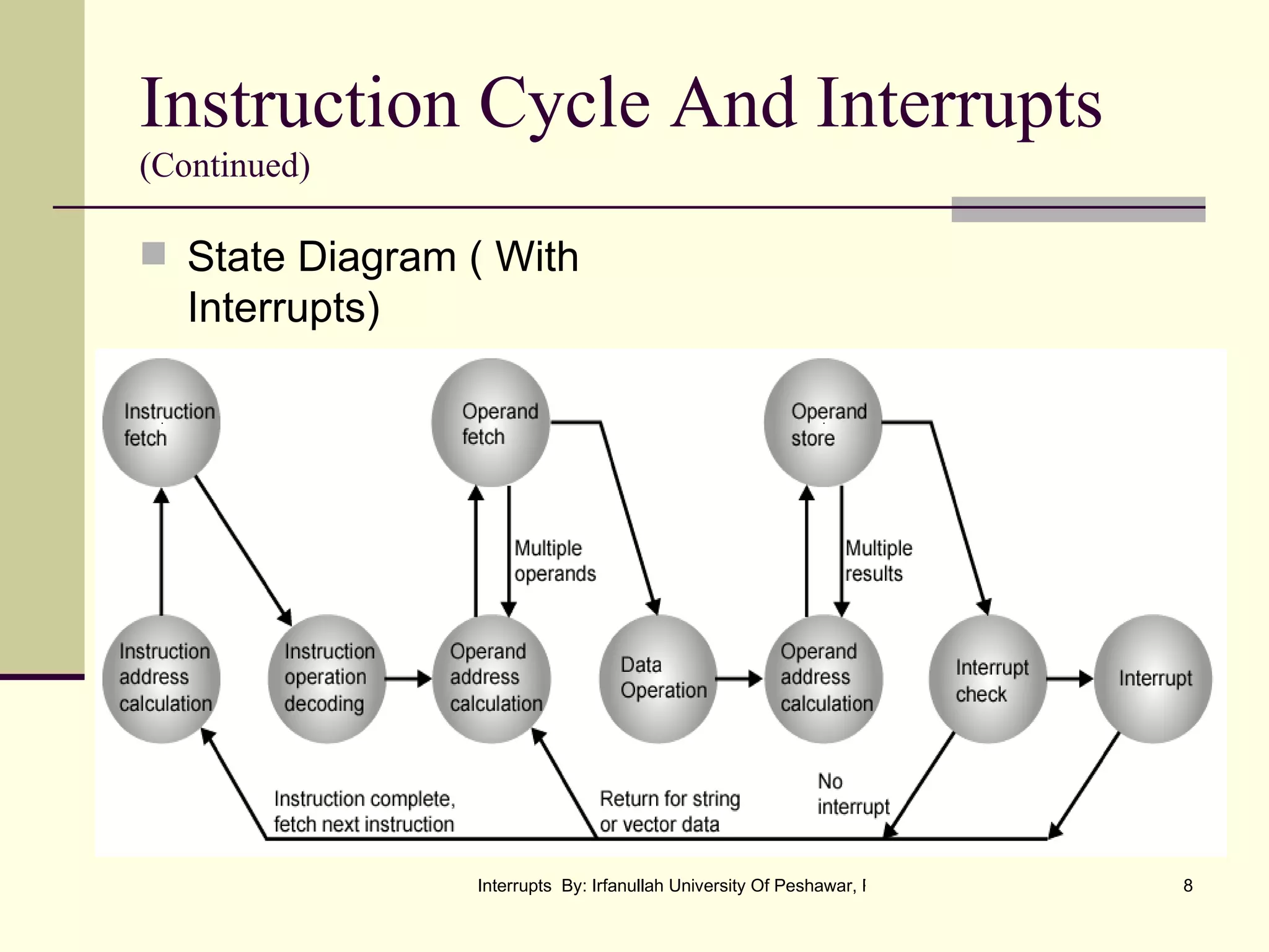 Instruction Cycle And Interrupts (Continued) State Diagram ( With Interrupts) 