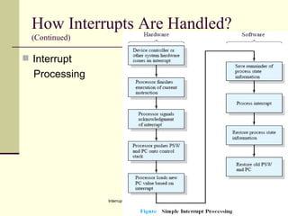 How Interrupts Are Handled? (Continued) Interrupt  Processing 
