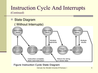 Instruction Cycle And Interrupts (Continued) State Diagram ( Without Interrupts) 