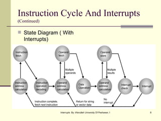 Instruction Cycle And Interrupts (Continued) State Diagram ( With Interrupts) 