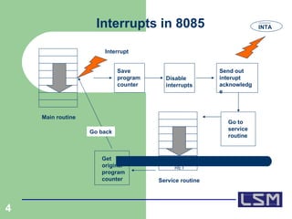 Interrupts | PPT