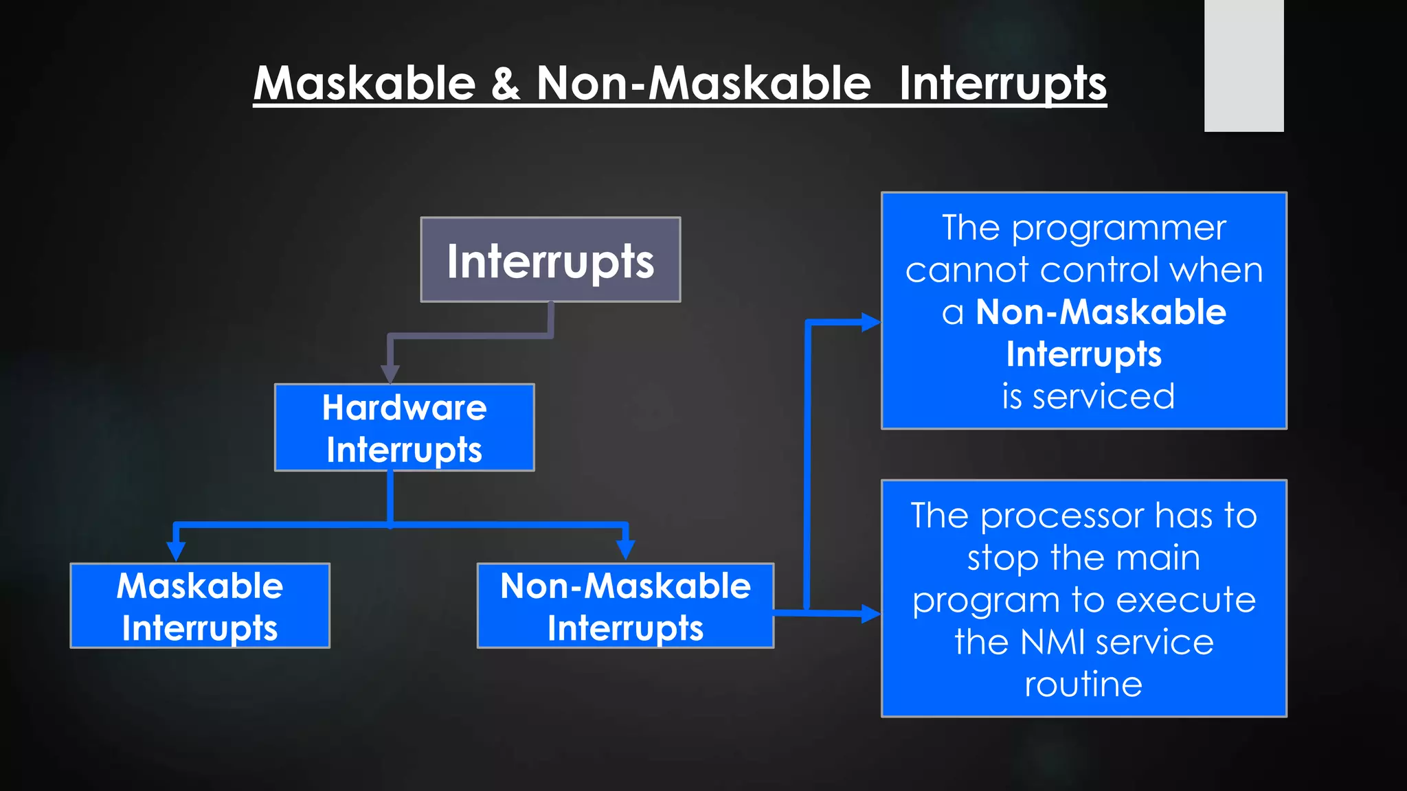 Interrupts
Hardware
Interrupts
Maskable
Interrupts
Non-Maskable
Interrupts
Maskable & Non-Maskable Interrupts
The programmer
cannot control when
a Non-Maskable
Interrupts
is serviced
The processor has to
stop the main
program to execute
the NMI service
routine
 
