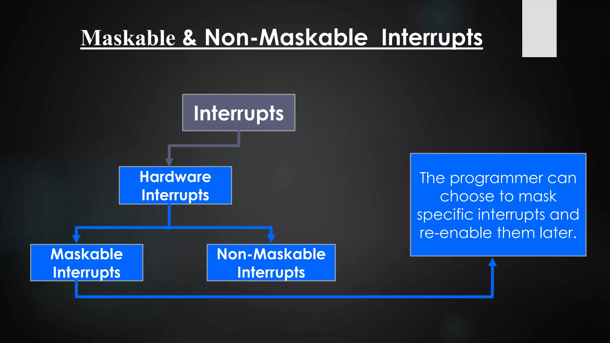 Interrupts
Hardware
Interrupts
Maskable
Interrupts
Non-Maskable
Interrupts
Maskable & Non-Maskable Interrupts
The programmer can
choose to mask
specific interrupts and
re-enable them later.
 