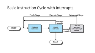 Interrupts | PPTX
