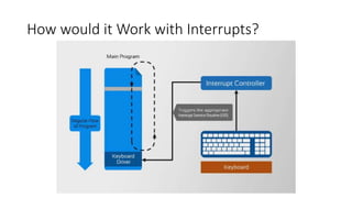 Interrupts | PPTX