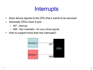 Interrupts.ppt