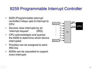Interrupts.ppt