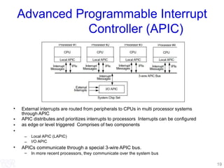 Interrupts.ppt