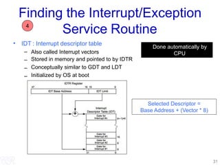 Interrupt Service Routine And Interrupt Graph Interrupts.ppt
