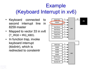 Interrupts.ppt