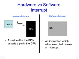 Interrupts.ppt