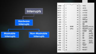 Interrupt Microprocessor Interrupts 8086. Microprocessor interfacing | PPTX