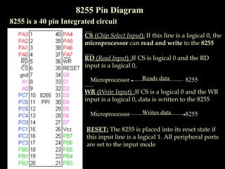 8255 Introduction | PPT