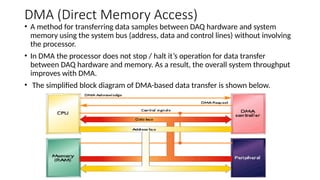 Comprehensive Overview of Interrupts and DMA in Data Acquisition ...