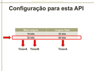 ORGANIZAÇÃO DE COMPUTADORES
Configuração para esta API
Meia Largura Largura Total
16 bits 32 bits
32 bits 64 bits
TimerA TimerB TimerA
 