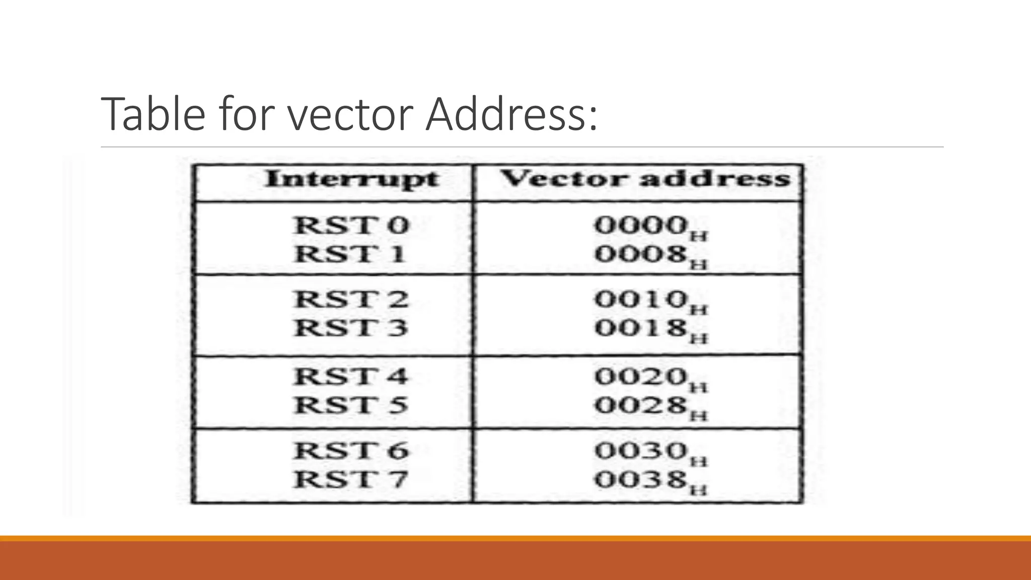 Table for vector Address:
 