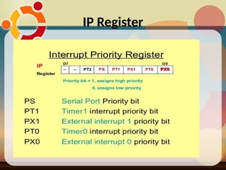 Interrupts of 8051 microcontroller.newpp | PPTX