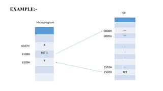 X
RST 1
Y
---
---
.
.
.
---
RET
EXAMPLE:-
Main program
ISR
6107H
6108H
6109H
0008H
0009H
2501H
2502H
 