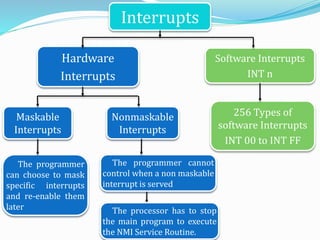 Interrupts
Software Interrupts
INT n
Hardware
Interrupts
Maskable
Interrupts
Nonmaskable
Interrupts
The programmer
can choose to mask
specific interrupts
and re-enable them
later
The programmer cannot
control when a non maskable
interrupt is served
The processor has to stop
the main program to execute
the NMI Service Routine.
256 Types of
software Interrupts
INT 00 to INT FF
 