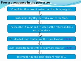Process sequence in the processor
Completes the current instruction that is in progress
Pushes the Flag Register values on to the Stack
Pushes the CS value and IP value of the return address
on to the stack
IP is loaded from contents of the word location 00008H
CS is loaded from contents of next word location 0000AH
Interrupt Flag and Trap Flag are reset to 0.
 