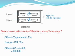 Given a vector, where is the ISR address stored in memory ?
Offset = Type number X 4
Example:- INT 02h
Offset = 02 x 4 = 08
= 00008h
Type 0 or
INT 00 Interrupt
00000H 00001H
00002H 00003H
2 bytes
2 bytes
CS LSB MSB
CS LSB CS MSB
IP LSB IP MSB
 