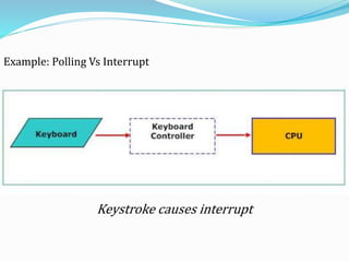 Example: Polling Vs Interrupt
Keystroke causes interrupt
 