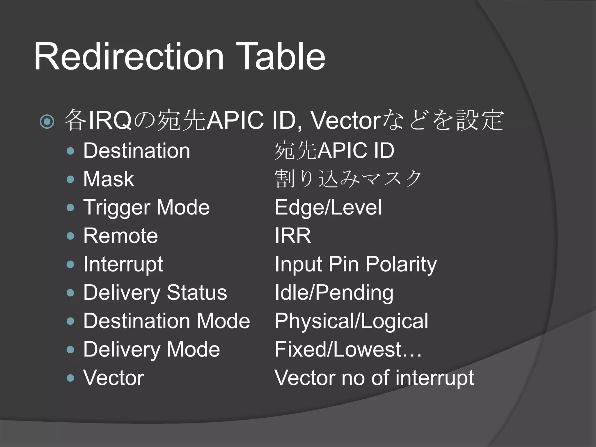 Redirection Table
   各IRQの宛先APIC ID, Vectorなどを設定
       Destination        宛先APIC ID
       Mask               割り込みマスク
       Trigger Mode       Edge/Level
       Remote             IRR
       Interrupt          Input Pin Polarity
       Delivery Status    Idle/Pending
       Destination Mode   Physical/Logical
       Delivery Mode      Fixed/Lowest…
       Vector             Vector no of interrupt
 