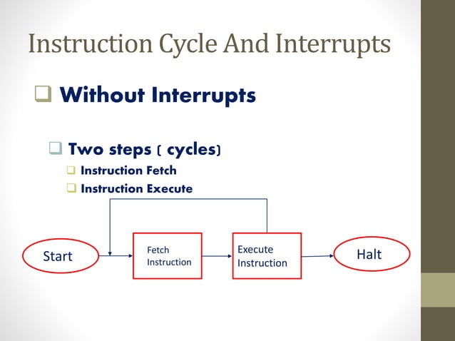 Interrupts ppt | PPTX