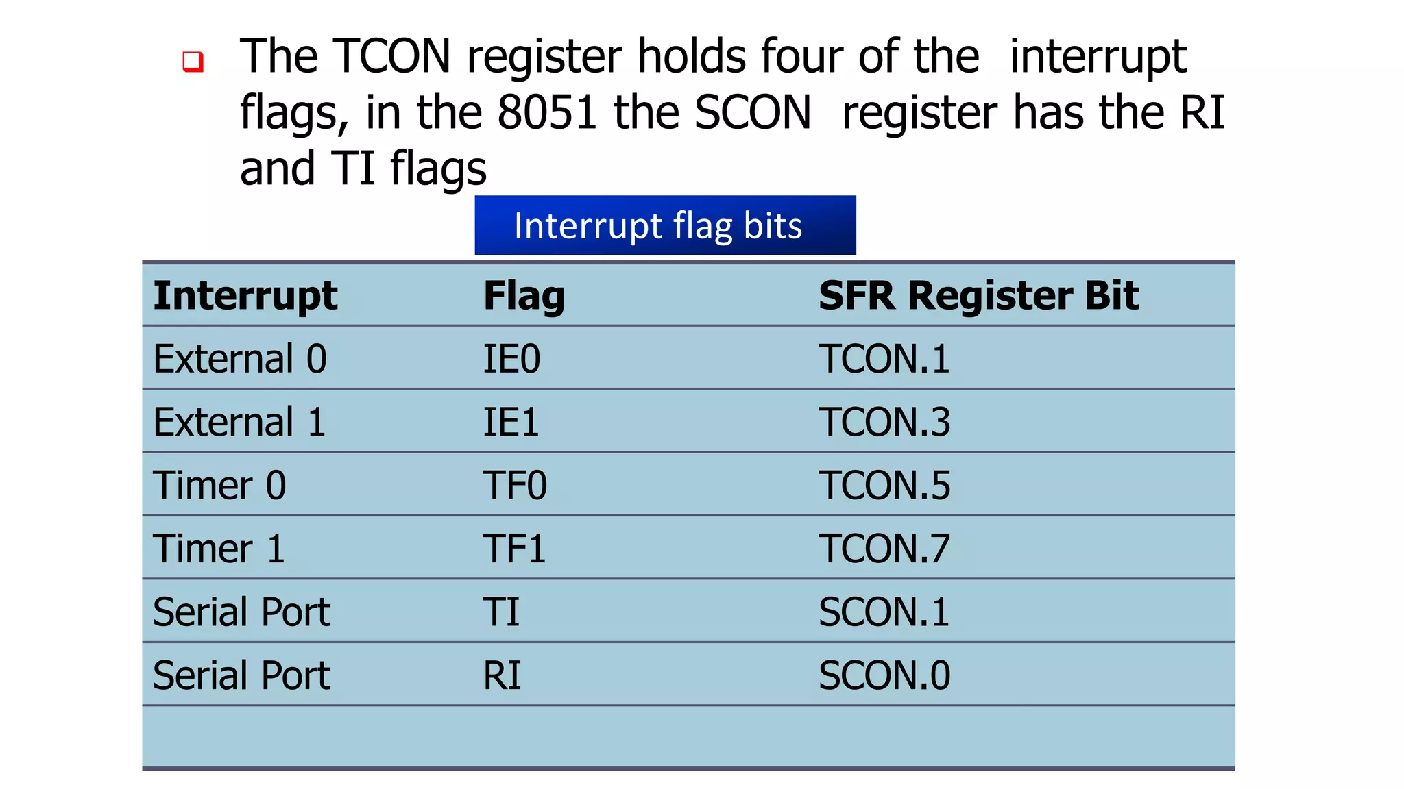  The TCON register holds four of the interrupt
flags, in the 8051 the SCON register has the RI
and TI flags
Interrupt Flag SFR Register Bit
External 0 IE0 TCON.1
External 1 IE1 TCON.3
Timer 0 TF0 TCON.5
Timer 1 TF1 TCON.7
Serial Port TI SCON.1
Serial Port RI SCON.0
Interrupt flag bits
 