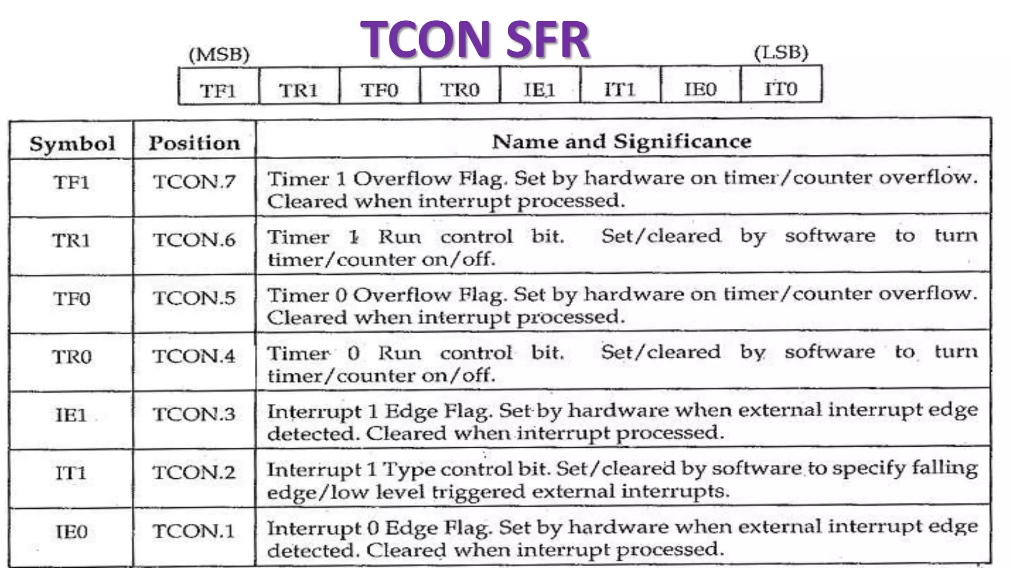 TCON SFR
 