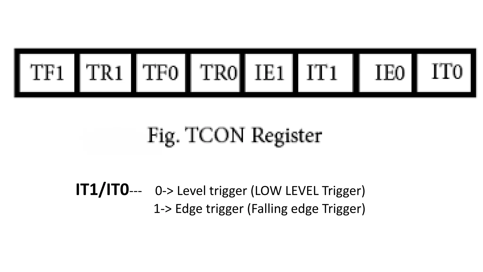 IT1/IT0--- 0-> Level trigger (LOW LEVEL Trigger)
1-> Edge trigger (Falling edge Trigger)
 
