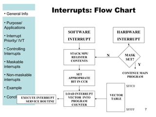 7
• General Info
• Purpose/
Applications
• Interrupt
Priority/ IVT
• Controlling
Interrupts
• Maskable
interrupts
• Non-maskable
interrupts
• Example
• Conclusion
Interrupts: Flow Chart
SOFTWARE
INTERRUPT
STACK MPU
REGISTER
CONTENTS
SET
APPROPRIATE
BIT IN CCR
LOAD INTERRUPT
VECTOR INTO
PROGRAM
COUNTER
VECTOR
TABLE
HARDWARE
INTERRUPT
MASK
SET?
N
Y
EXECUTE INTERRUPT
SERVICE ROUTINE
$FFC0
$FFFF
CONTINUE MAIN
PROGRAM
• General Info
 