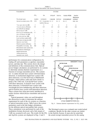 TABLE I
                                    Optical Intersatellite Link System Parameters




performance for communicatio...