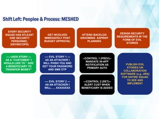 Shift Left Security – Guidance on embedding security for a Digital ...