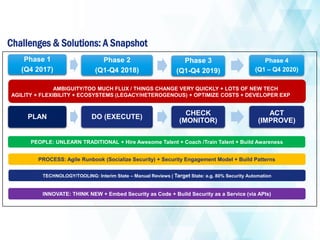 Shift Left Security – Guidance on embedding security for a Digital ...