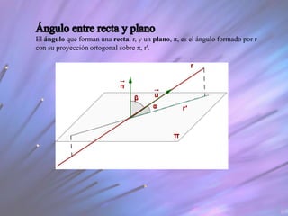 El ángulo que forman una recta, r, y un plano, π, es el ángulo formado por r
con su proyección ortogonal sobre π, r'.
 