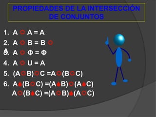PROPIEDADES DE LA INTERSECCIÓN DE CONJUNTOS1. A A = A2. A B = B A3. A Φ= Φ4. A U = A5. (AB)C =A(BC)6. A(BC) =(AB)(AC) A(BC) =(AB)(AC)