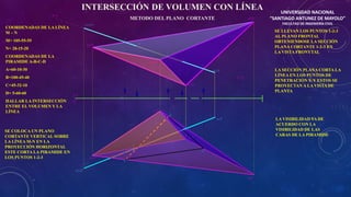 COORDENADAS DE LA LÍNEA 
M – N 
M= 105-55-55 
N= 28-15-20 
COORDENADAS DE LA 
PIRAMIDE A-B-C-D 
A=60-10-30 
B=100-45-40 
C=45-32-10 
D= 5-60-60 
HALLAR LA INTERSECCIÓN 
ENTRE EL VOLUMEN Y LA 
LÍNEA 
SE COLOCA UN PLANO 
CORTANTE VERTICAL SOBRE 
LA LÍNEA M-N EN LA 
PROYECCIÓN HORIZONTAL 
ESTE CORTA LA PIRAMIDE EN 
LOS PUNTOS 1-2-3 
INTERSECCIÓN DE VOLUMEN CON LÍNEA 
METODO DEL PLANO CORTANTE 
UNIVERSIDAD NACIONAL 
“SANTIAGO ANTUNEZ DE MAYOLO” 
FACULTAD DE INGENIERÍA CIVIL 
SE LLEVAN LOS PUNTOS 1-2-3 
AL PLANO FRONTAL 
OBTENIENDOSE LA SECCIÓN 
PLANA CORTANTE 1-2-3 EN 
LA VISTA FRONYTAL 
LA SECCIÓN PLANA CORTA LA 
LÍNEA EN LOS PUNTOS DE 
PENETRACIÓN X-Y ESTOS SE 
PROYECTAN A LA VISTA DE 
PLANTA 
LA VISIBILIDAD VA DE 
ACUERDO CON LA 
VISIBILIDAD DE LAS 
CARAS DE LA PIRAMIDE 
 